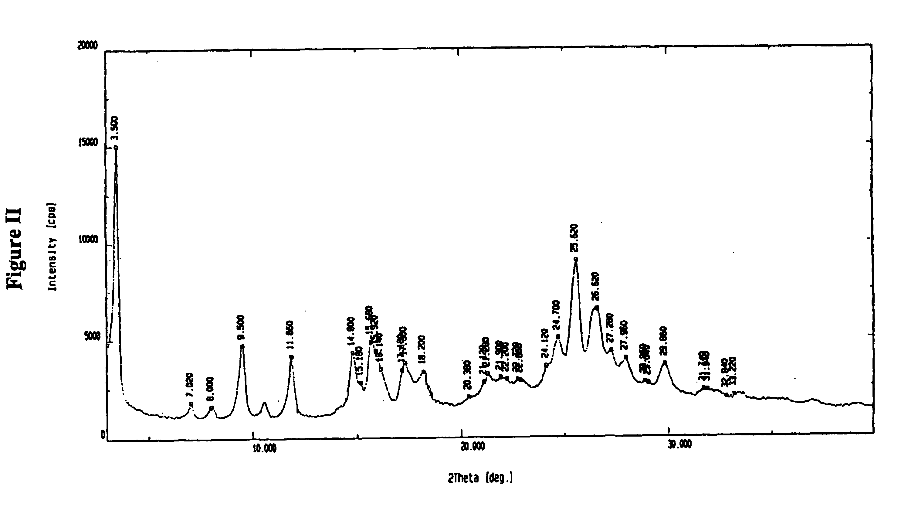 Amorphous valganciclovir hydrochloride