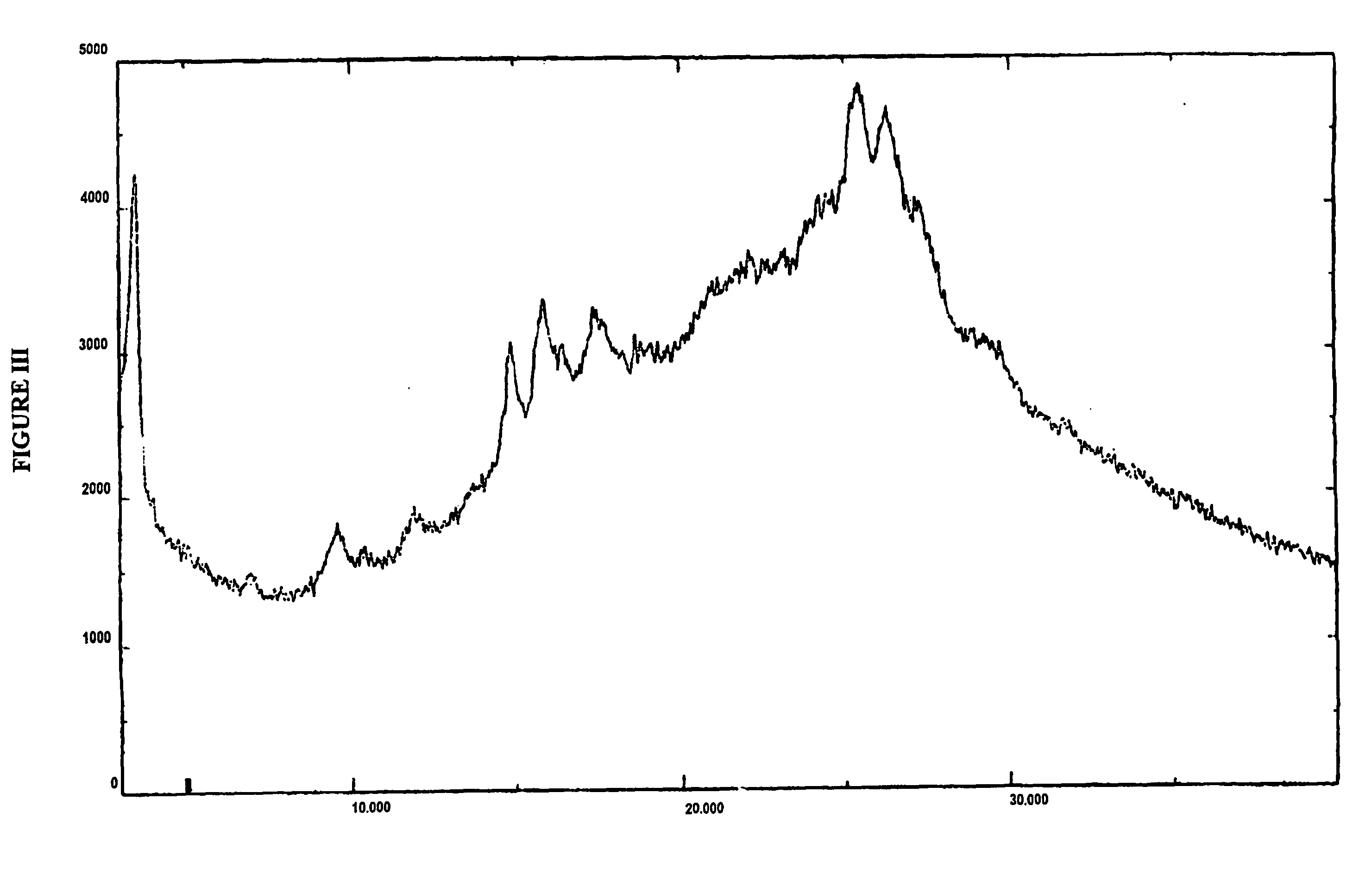 Amorphous valganciclovir hydrochloride