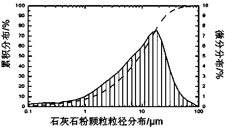 High-crack-resistance low-shrinkage high-ductility mortar and preparation method thereof