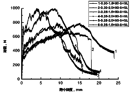 High-crack-resistance low-shrinkage high-ductility mortar and preparation method thereof