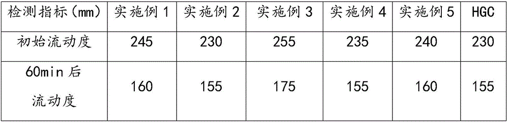 Method for preparing polycarboxylate superplasticizer