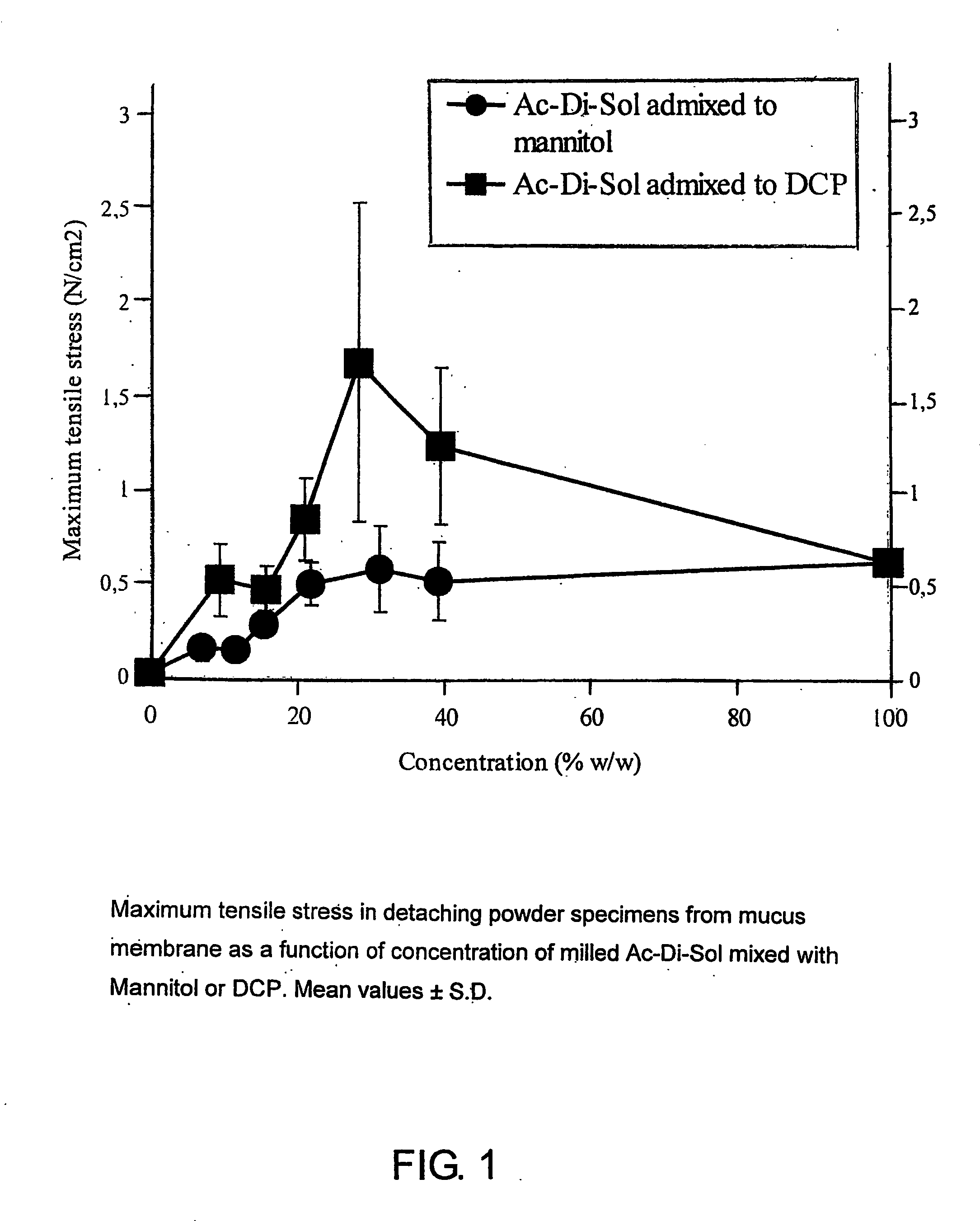 Rapid-acting pharmaceutical composition