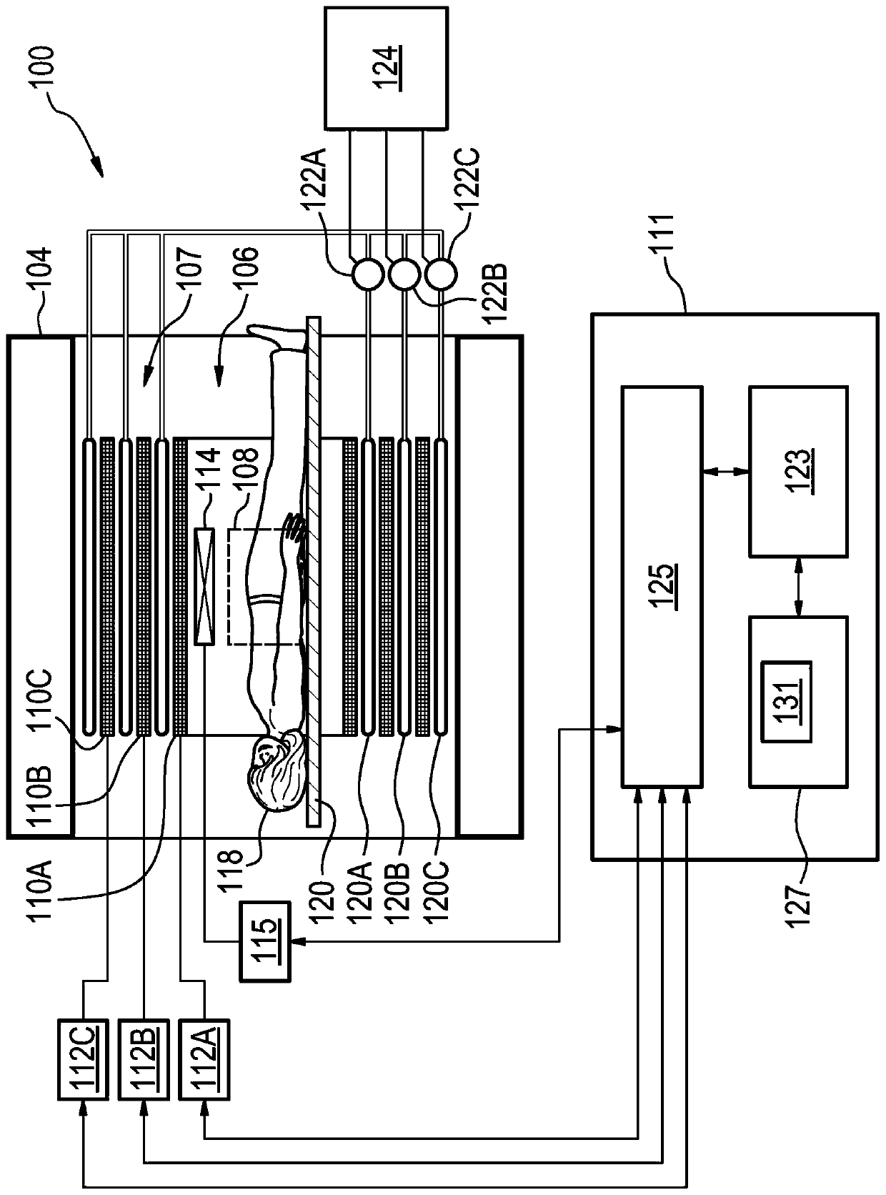 Gradient system with controlled cooling in the individual gradient channels