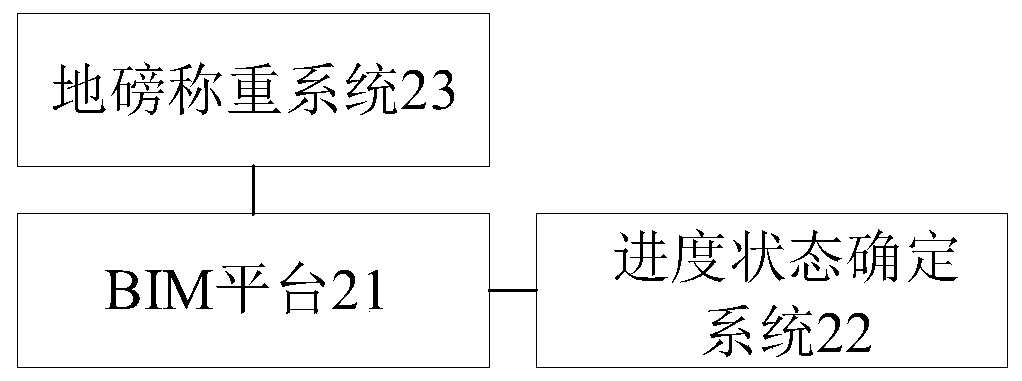 Project progress monitoring method and system