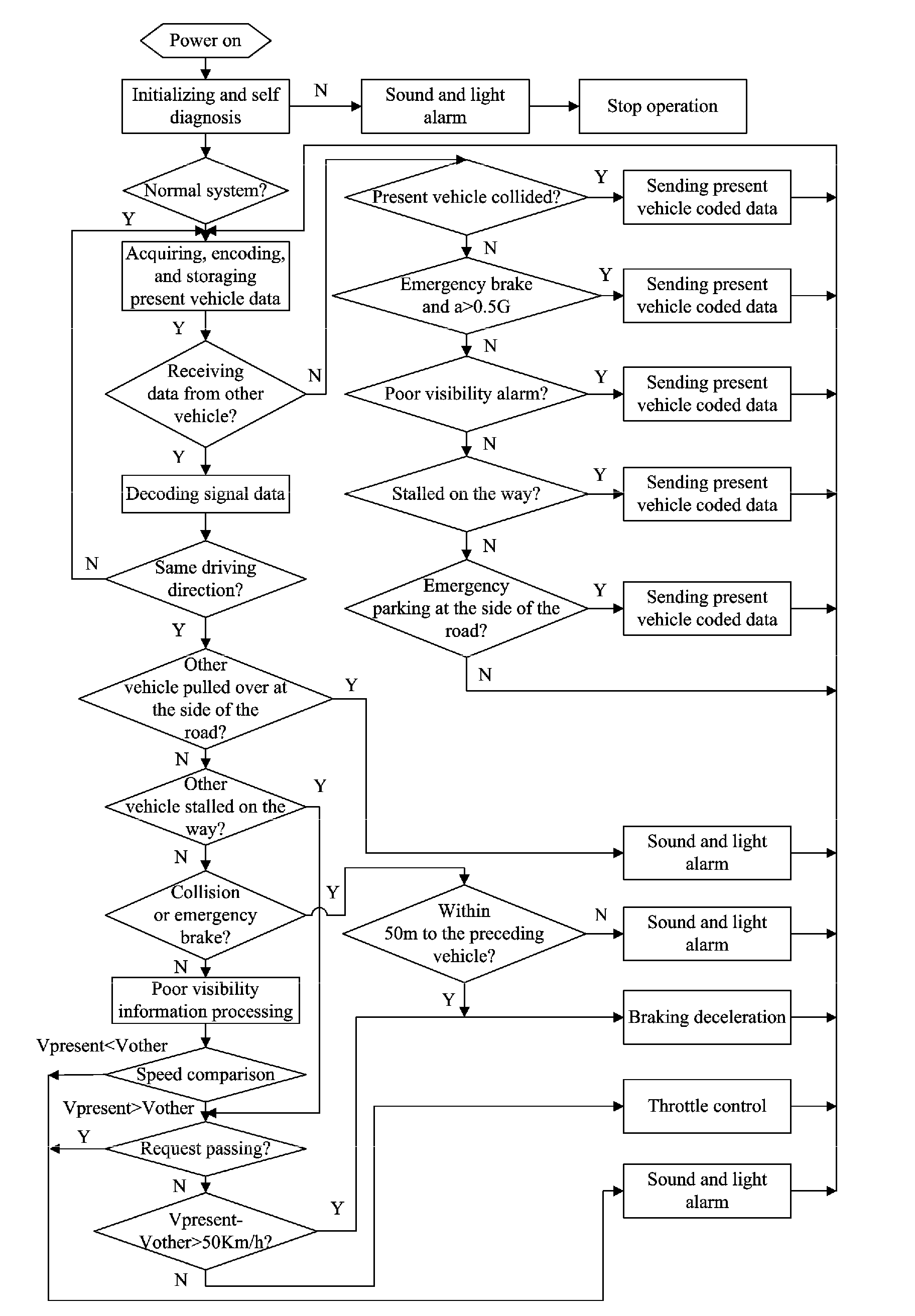 Apparatus and Method for Warning and Prevention of Vehicle Collisions