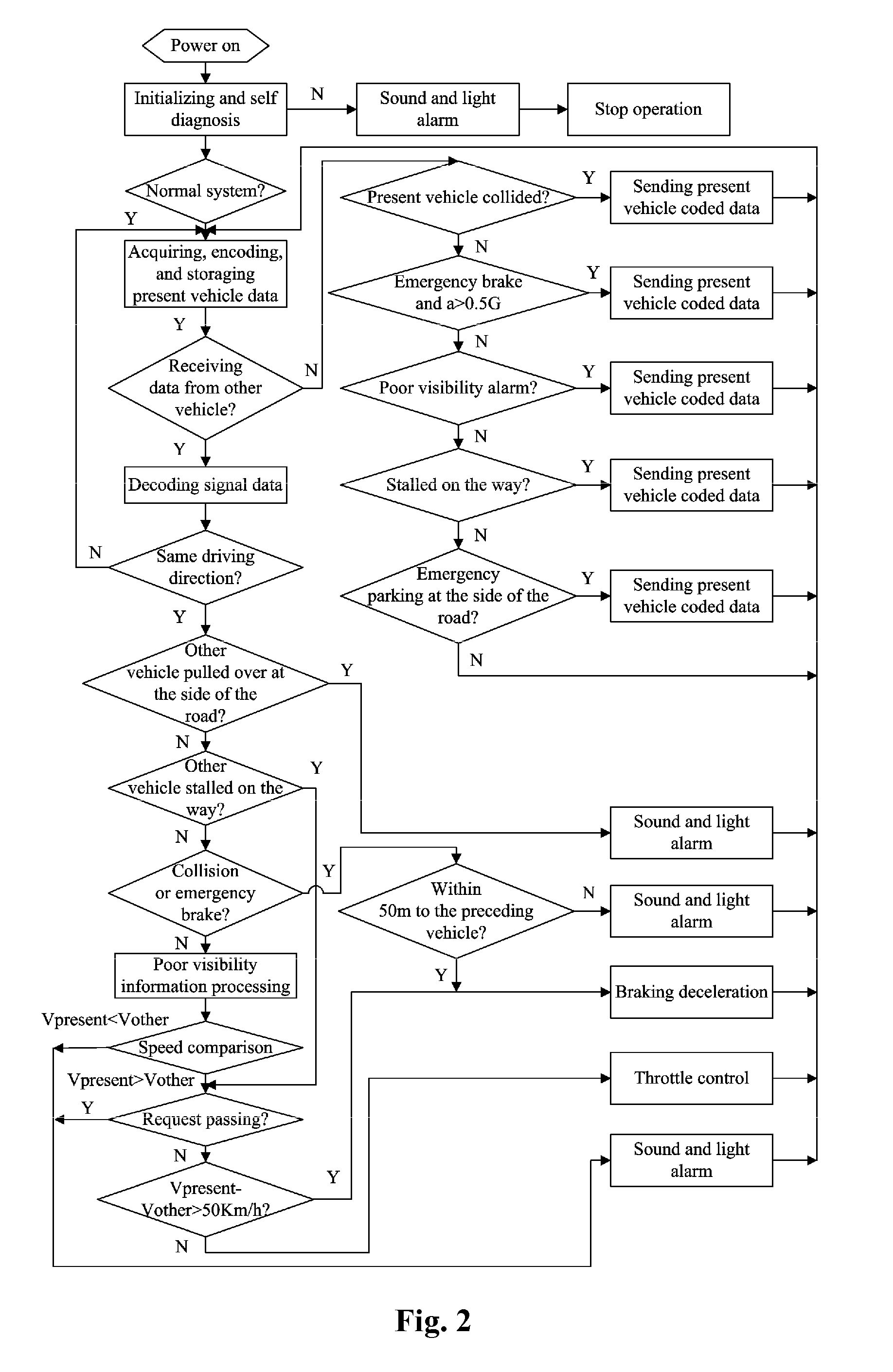 Apparatus and Method for Warning and Prevention of Vehicle Collisions