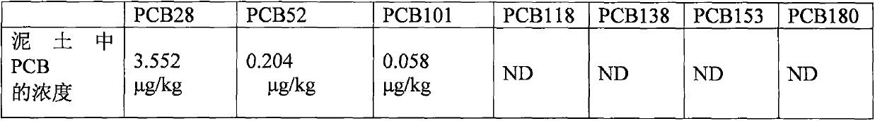 A method for the determination of seven polychlorinated biphenyls in soil by ultrasonic-assisted headspace-solid phase microextraction