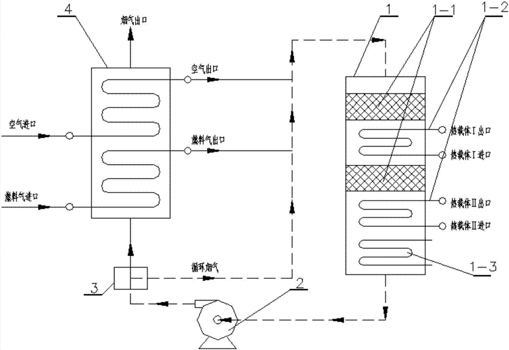 Catalytic combustion heating system and heating technology