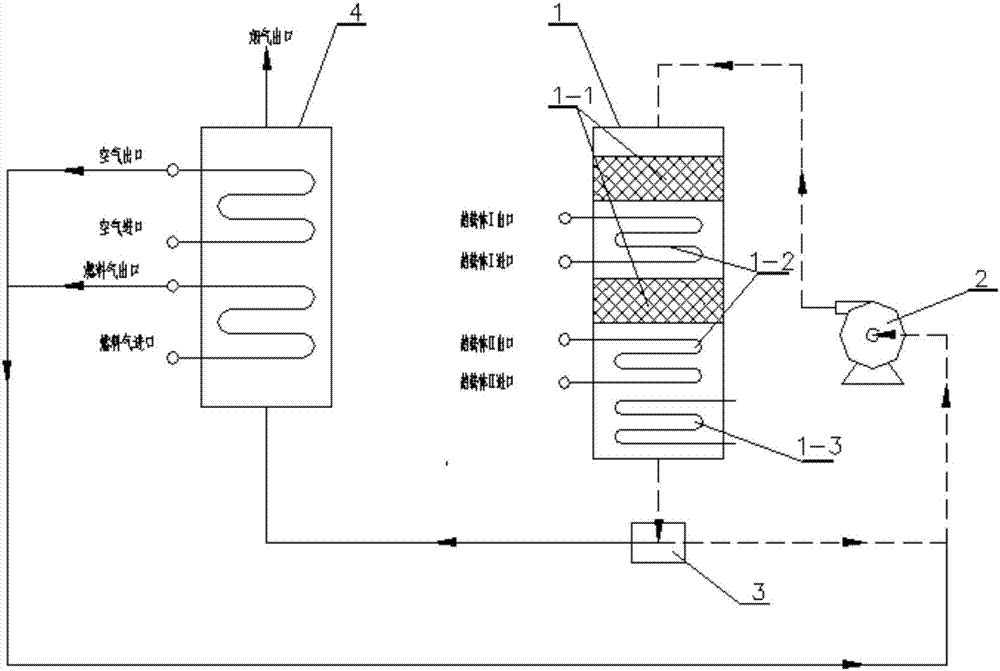 Catalytic combustion heating system and heating technology