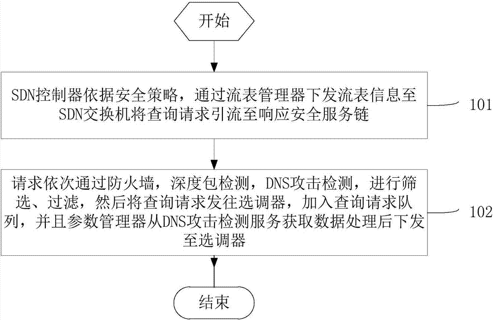 Mimic security method and device for recursive DNS server