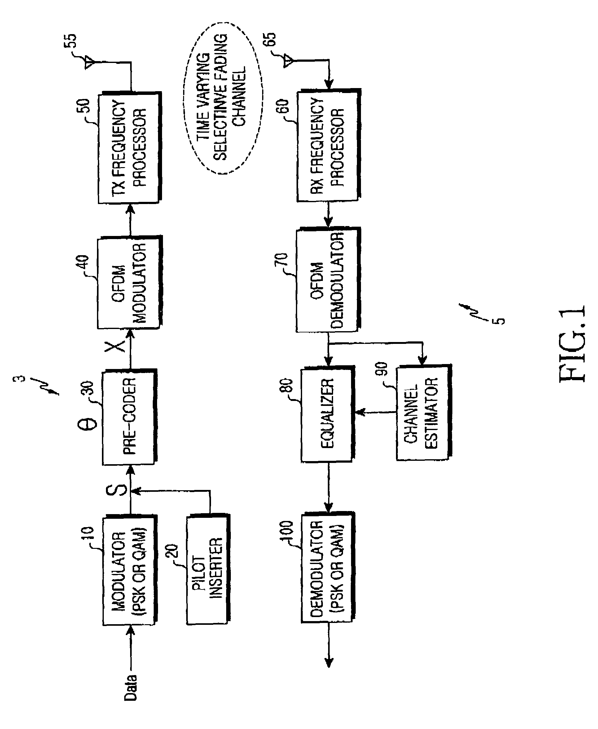 ICI cancellation method for an OFDM system