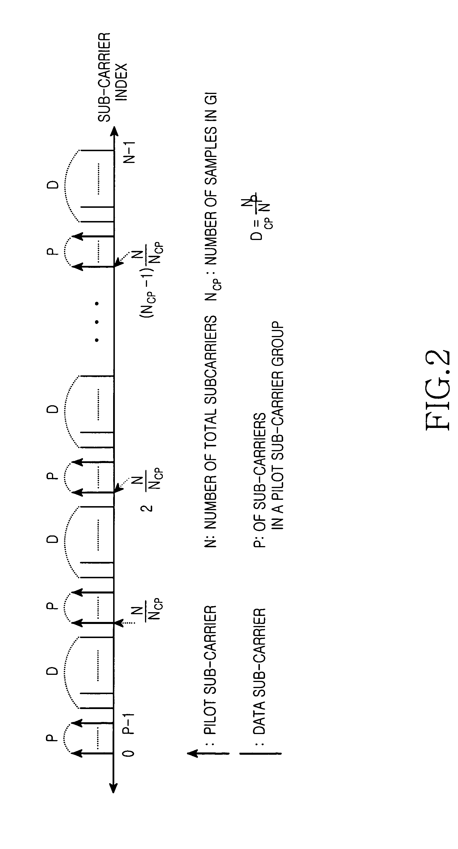 ICI cancellation method for an OFDM system