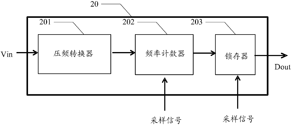 Analog to digital converter and electronic equipment