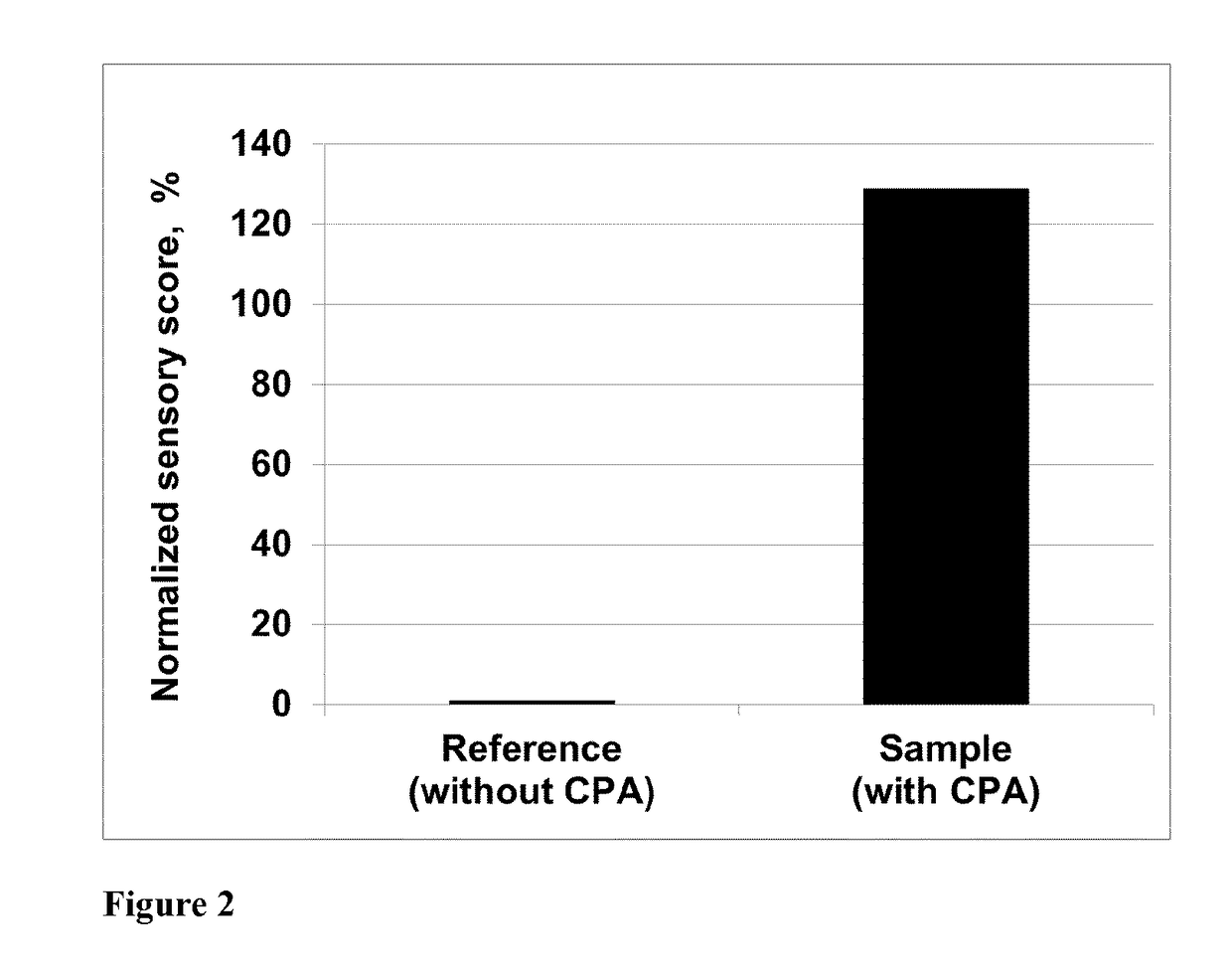 Fat-free ready-to-drink beverages with improved texture by controlled protein aggregation