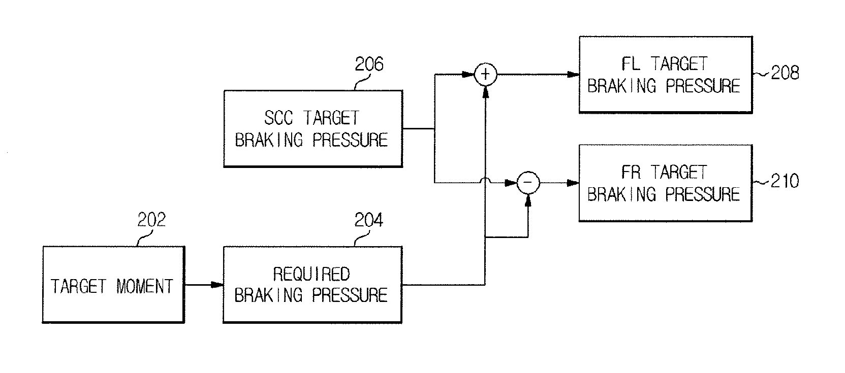 Vehicle control apparatus and vehicle control method