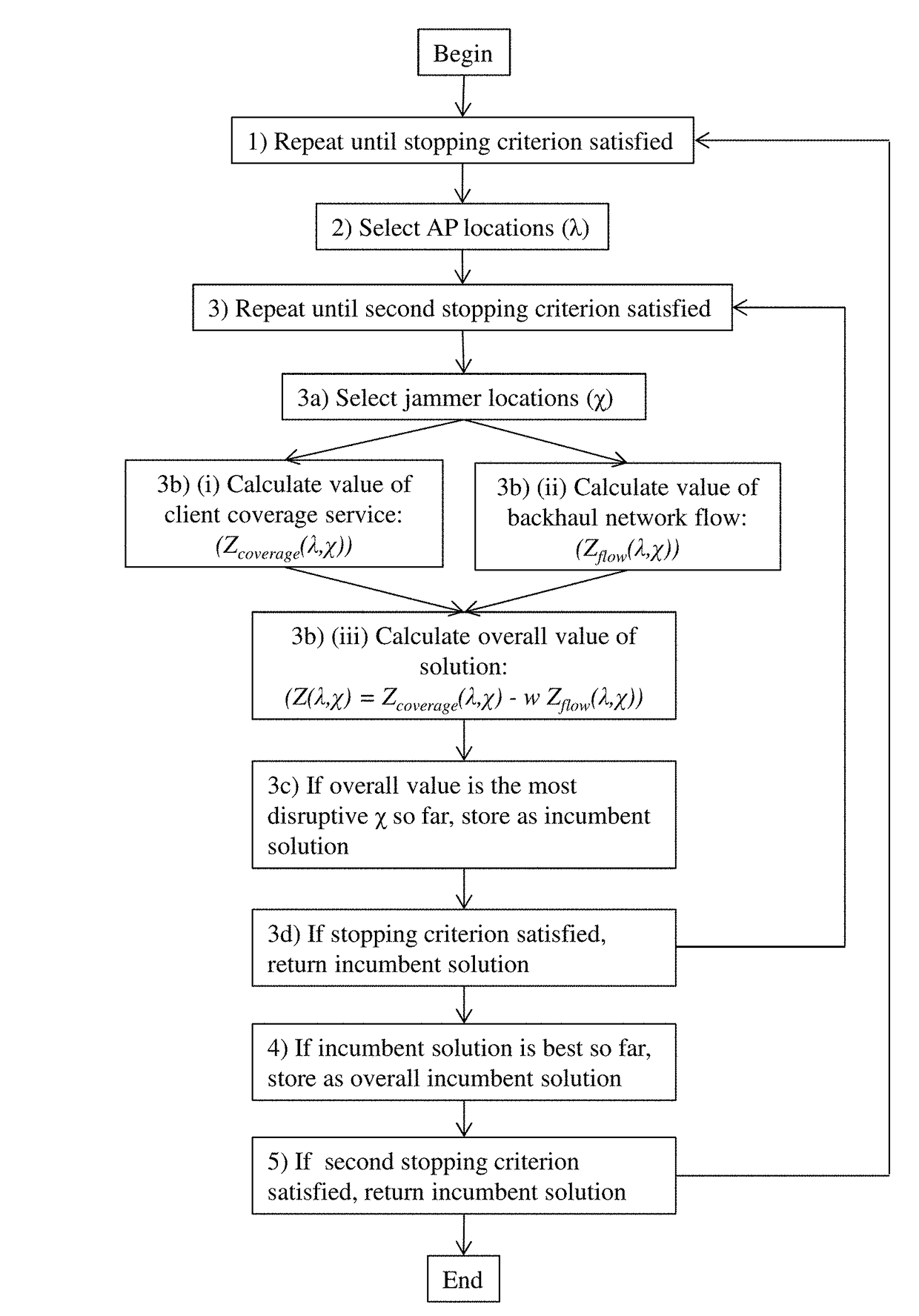 Method for interference-robust transmitter placement in wireless mesh networks