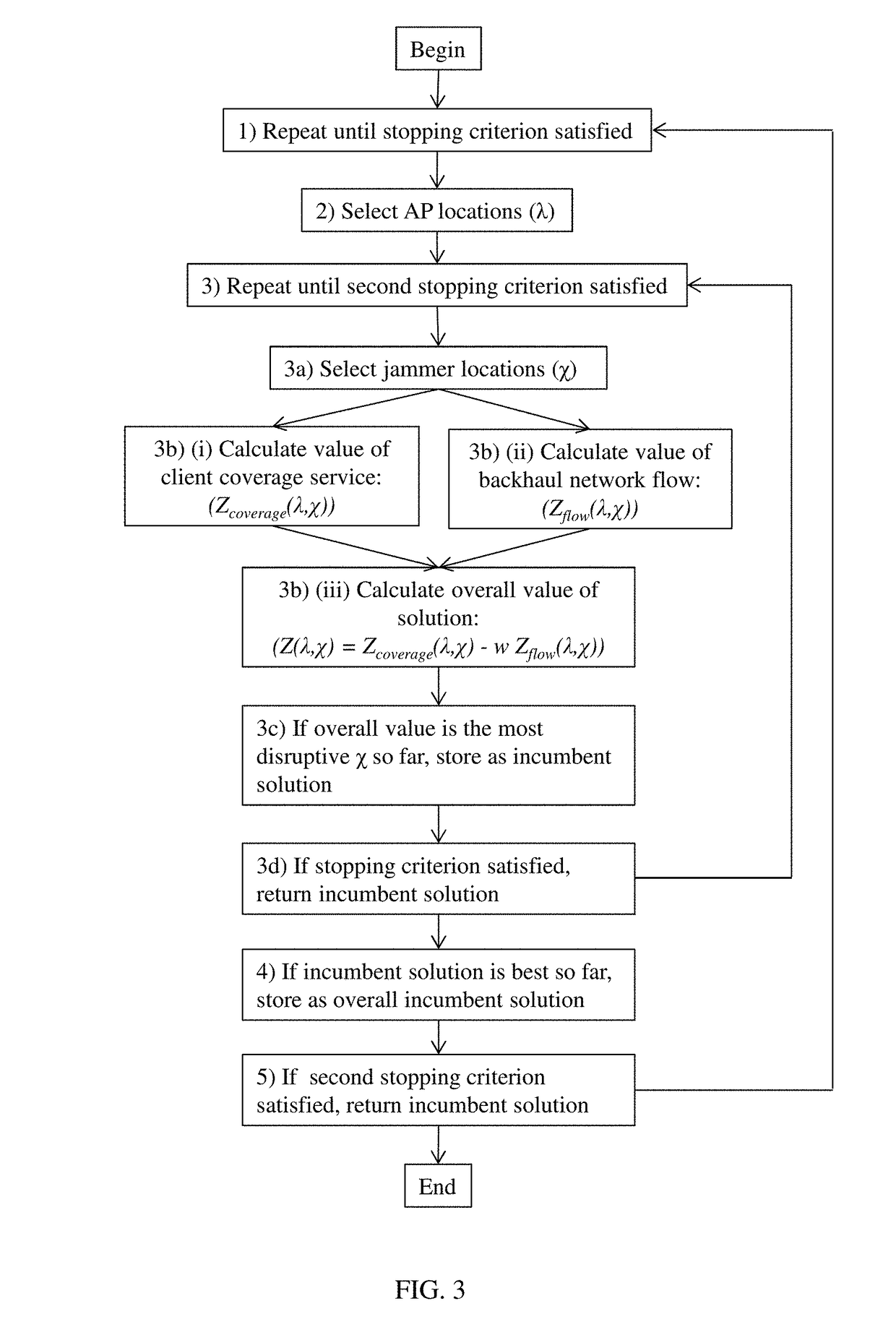 Method for interference-robust transmitter placement in wireless mesh networks