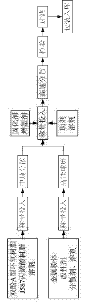 Anticorrosive wear-resistant paint for magnesium alloy and preparation method thereof