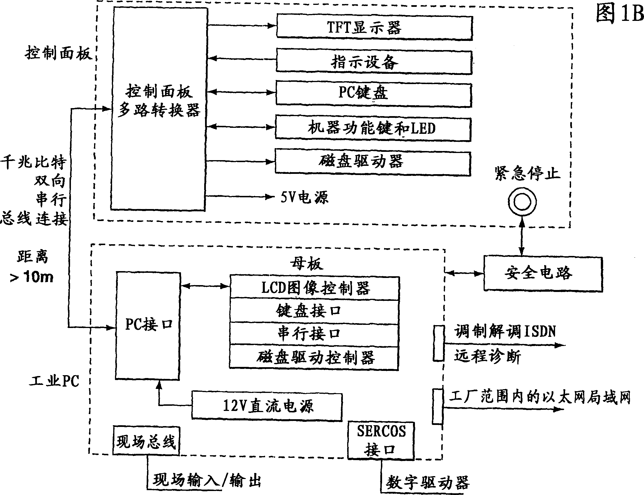 Method for simplifying machine operation