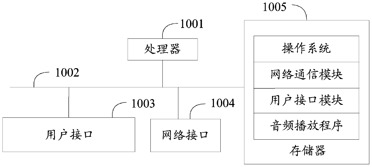 Audio playing method and device, terminal and computer readable storage medium