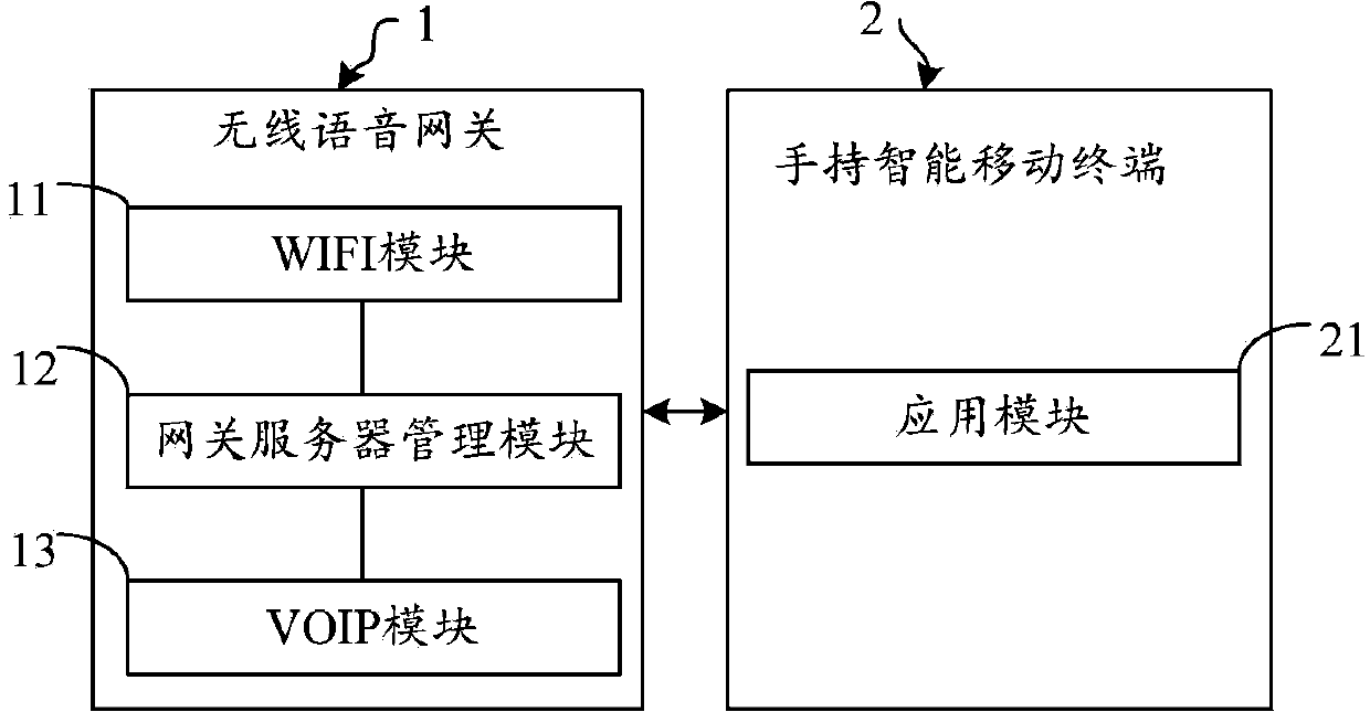 System and method for realizing mobile VoIP (Voice over Internet Phone) service of smart handheld device