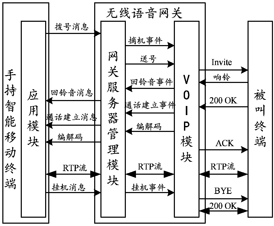 System and method for realizing mobile VoIP (Voice over Internet Phone) service of smart handheld device