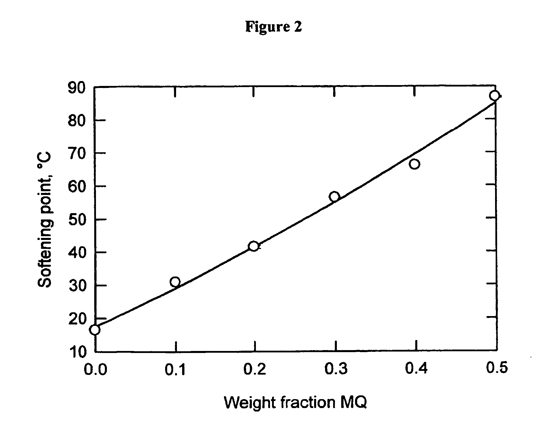 MQ and T-propyl siloxane resins compositions