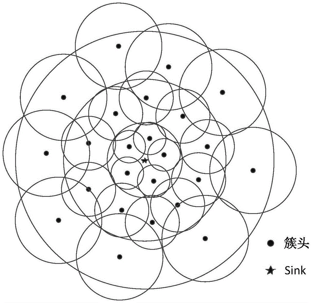 Inhomogeneous clustering method based on node energy balance for wireless sensor network