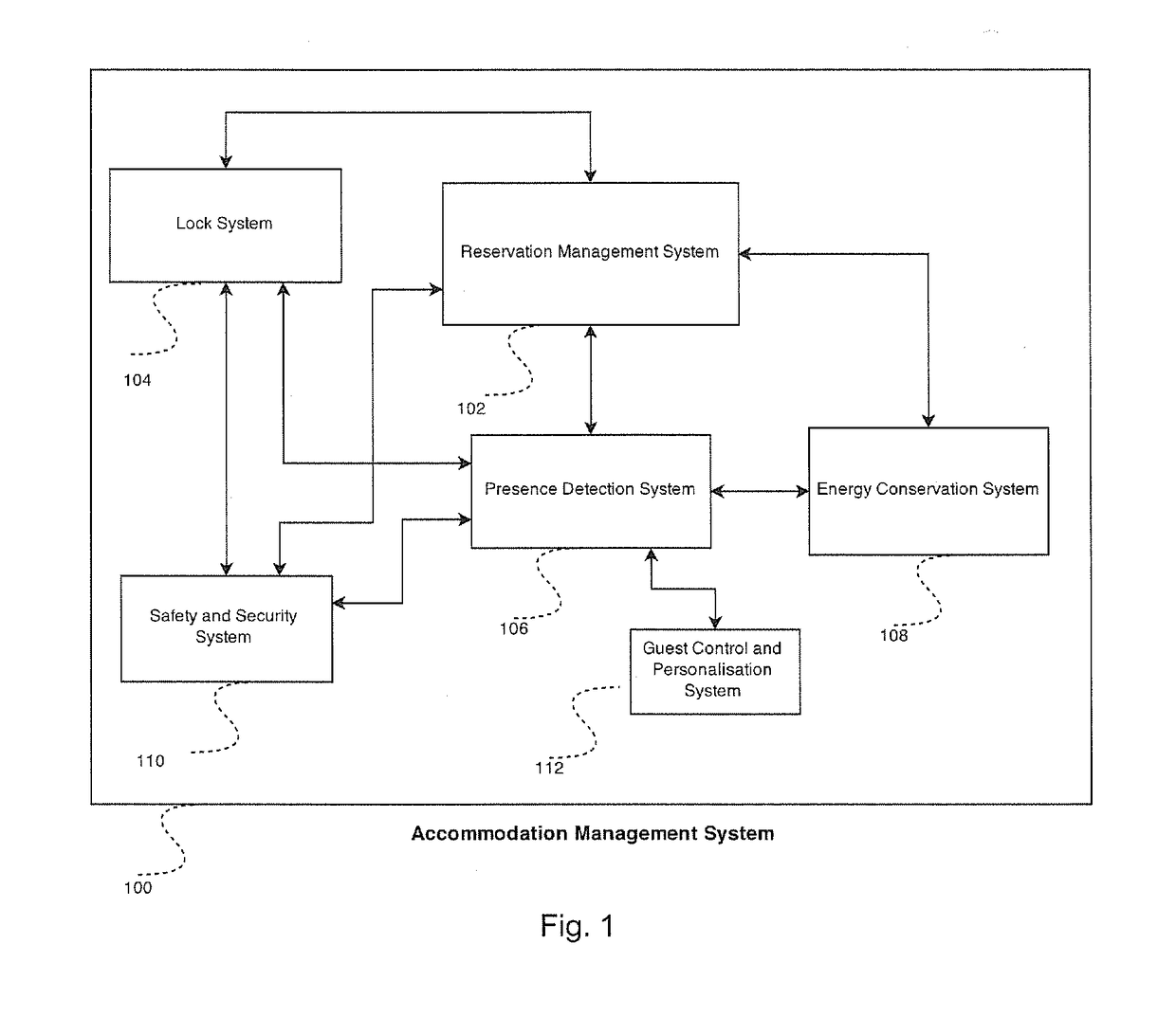 System and method for premise management