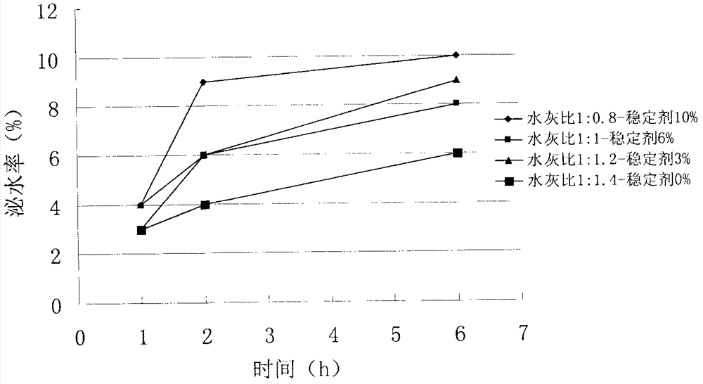 Retarding cement slurry composite for replacement of super-deep freezing hole and preparation method thereof