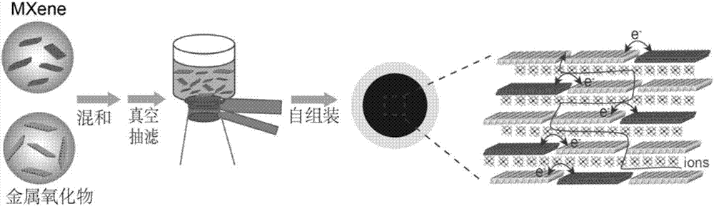 Metal oxide /MXene two-dimensional nanometer compound, preparation method and application thereof