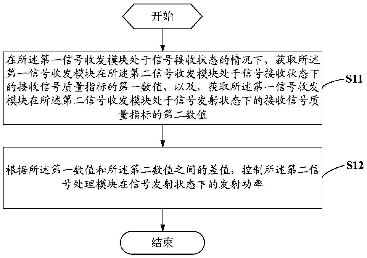 Signal receiving method and device and terminal