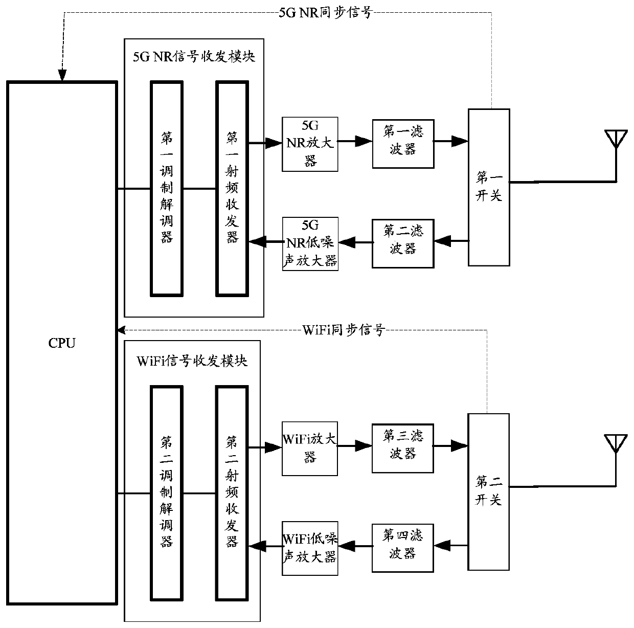 Signal receiving method and device and terminal