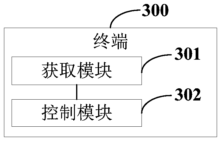 Signal receiving method and device and terminal