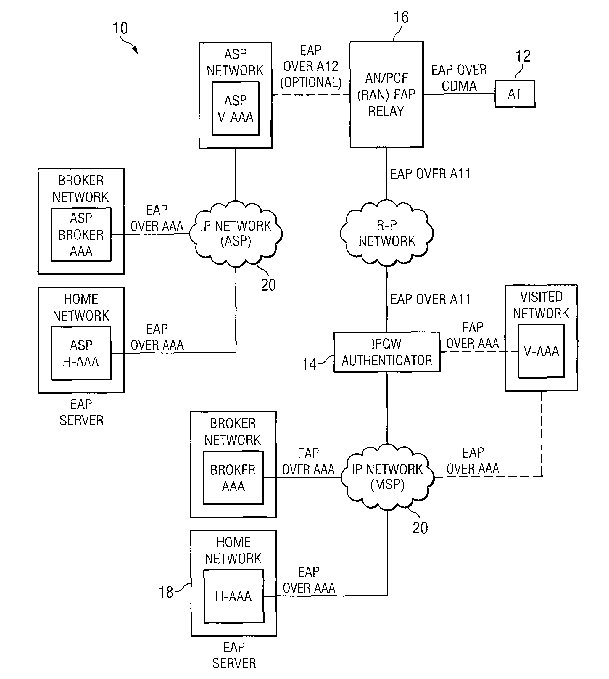 System and method for access authentication in a mobile wireless network