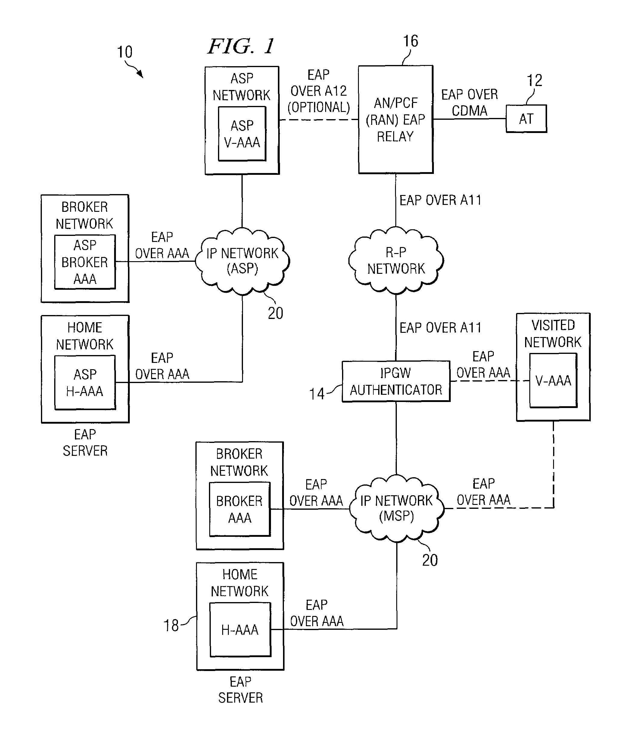 System and method for access authentication in a mobile wireless network