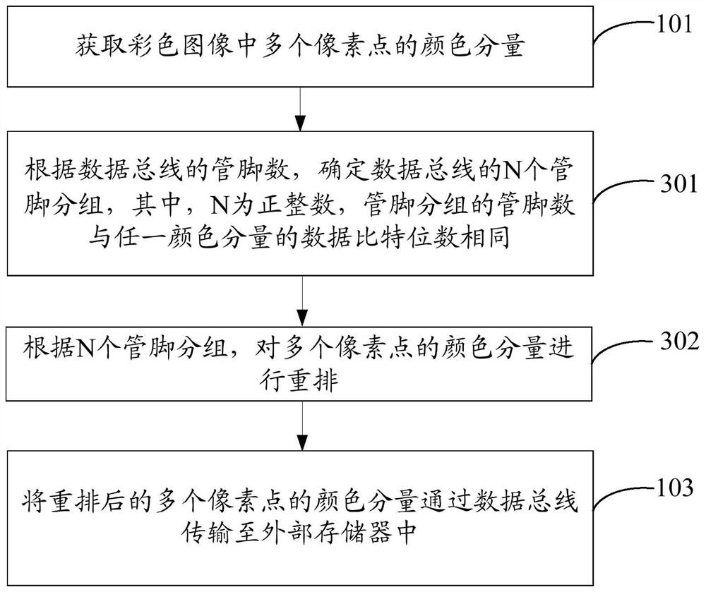 Color image transmission method and device, electronic equipment and storage medium