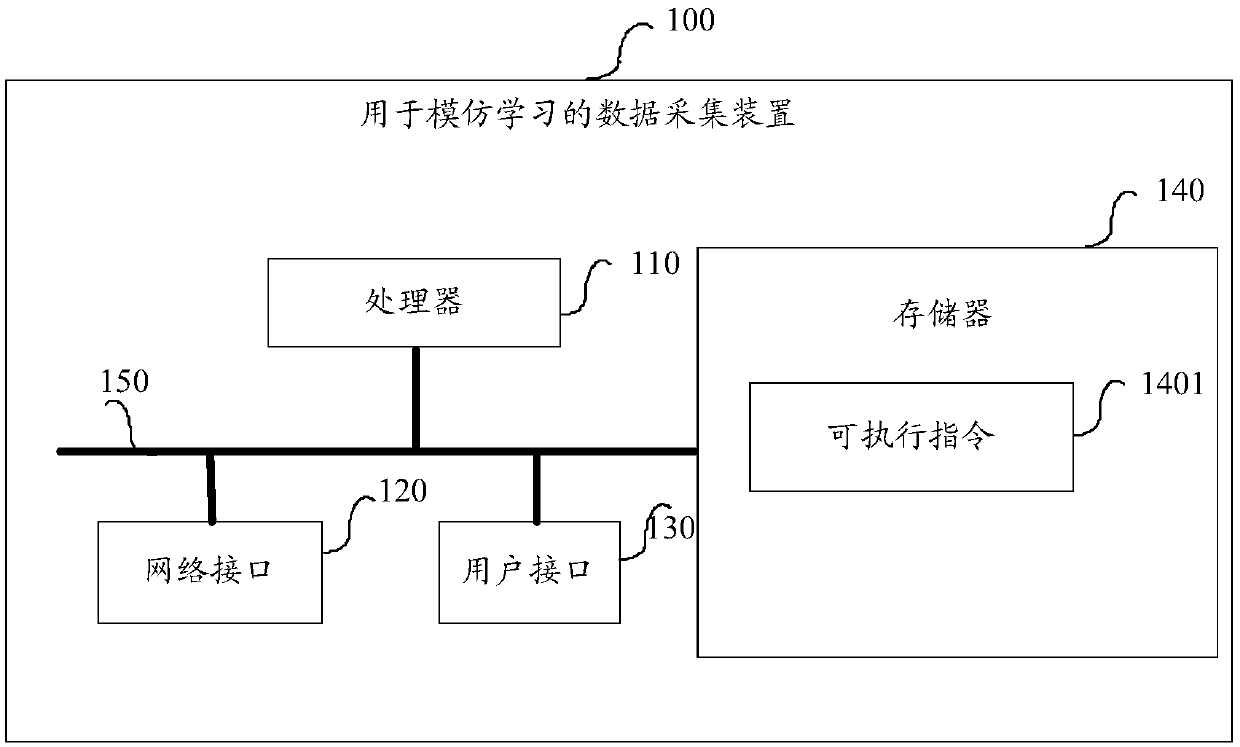 Data collection method and device for imitation learning and storage medium