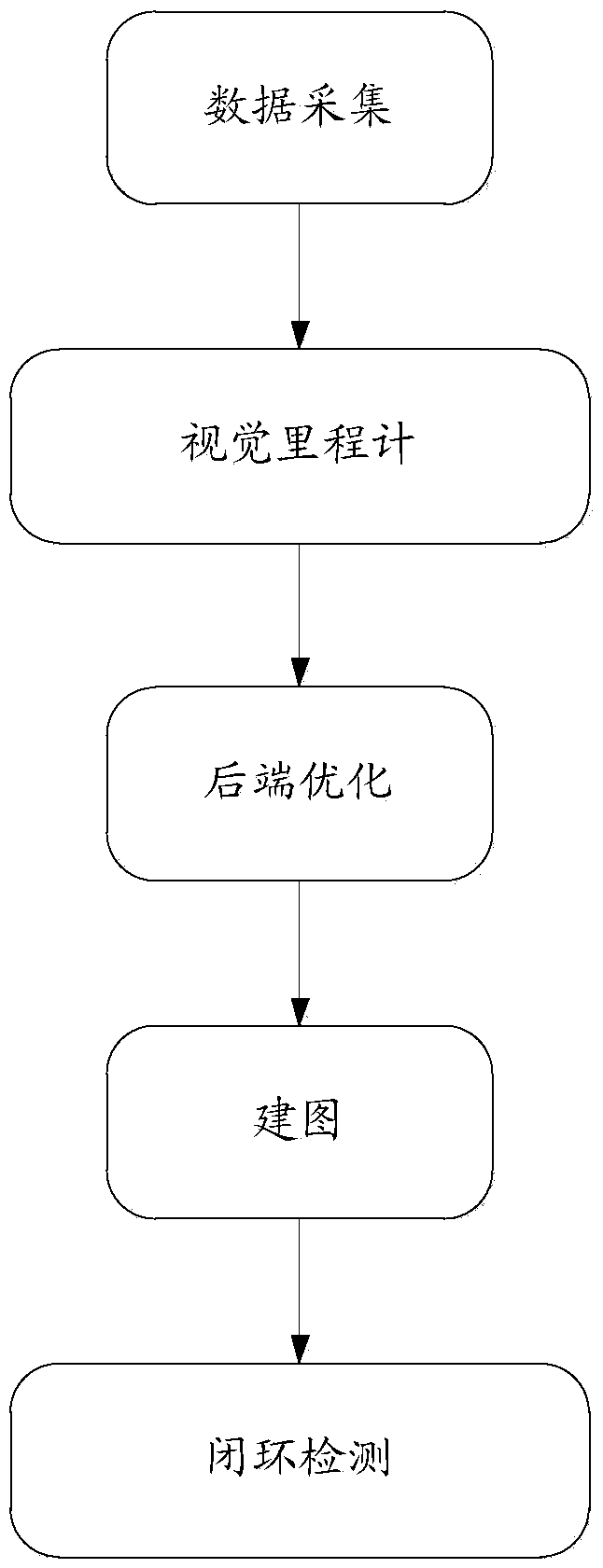 Data collection method and device for imitation learning and storage medium