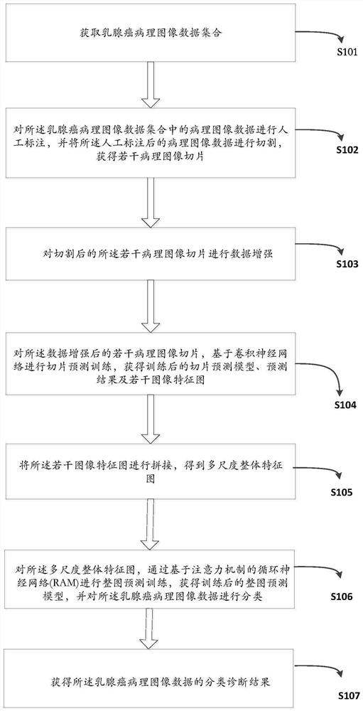 Computer-assisted breast cancer pathological image diagnosis method based on artificial intelligence