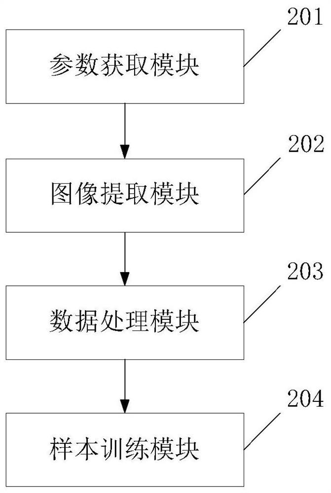 Pulmonary nodule false positive screening method and system based on convolutional neural network