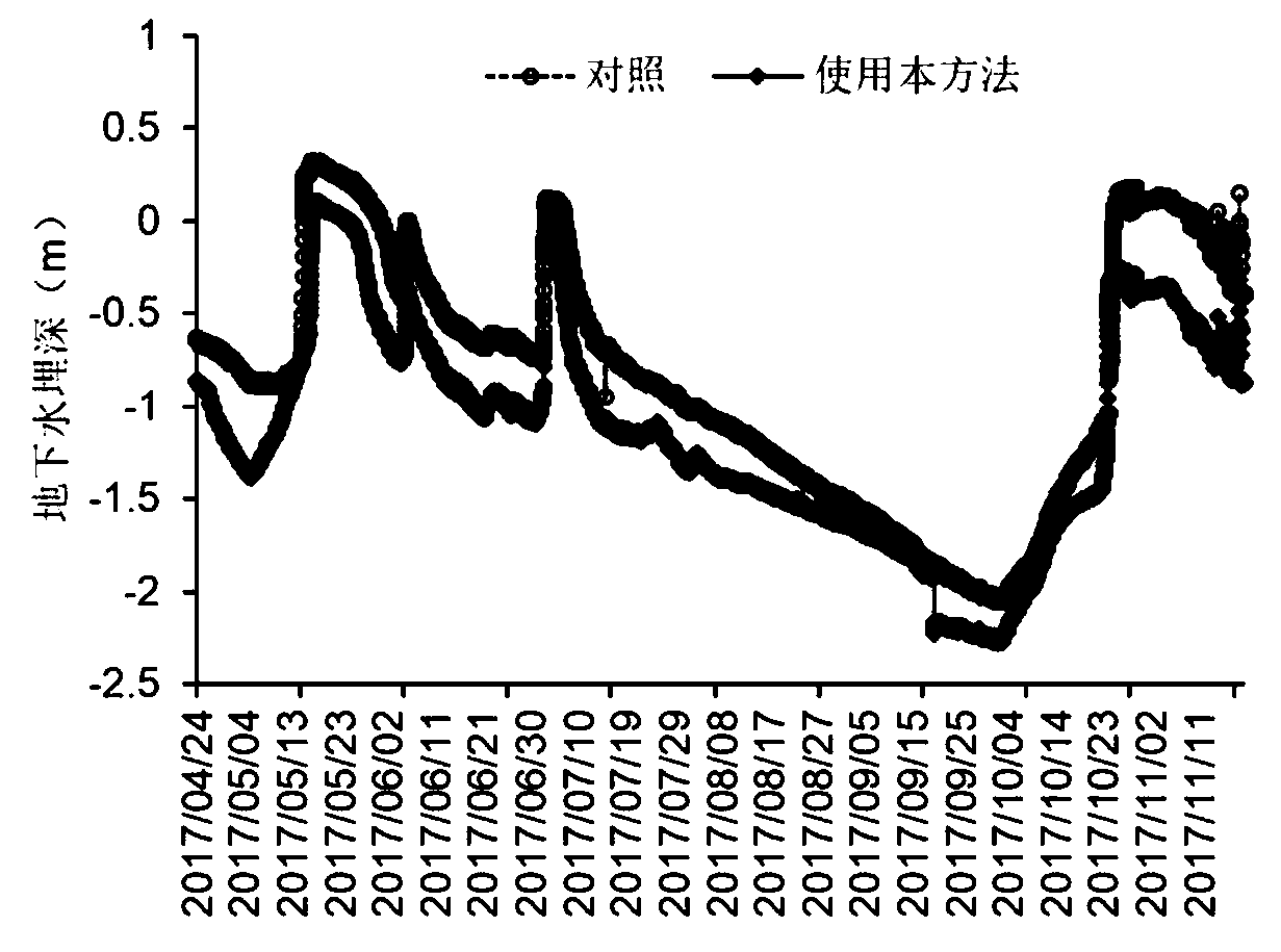 A kind of engineering improvement and ecological construction method of sticky board severe saline-alkali land