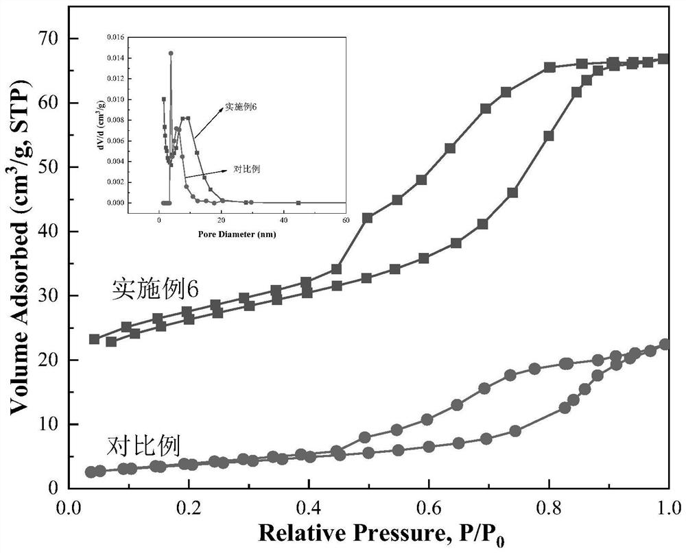 Method for synthesizing anatase titanium dioxide based on eutectic solvent