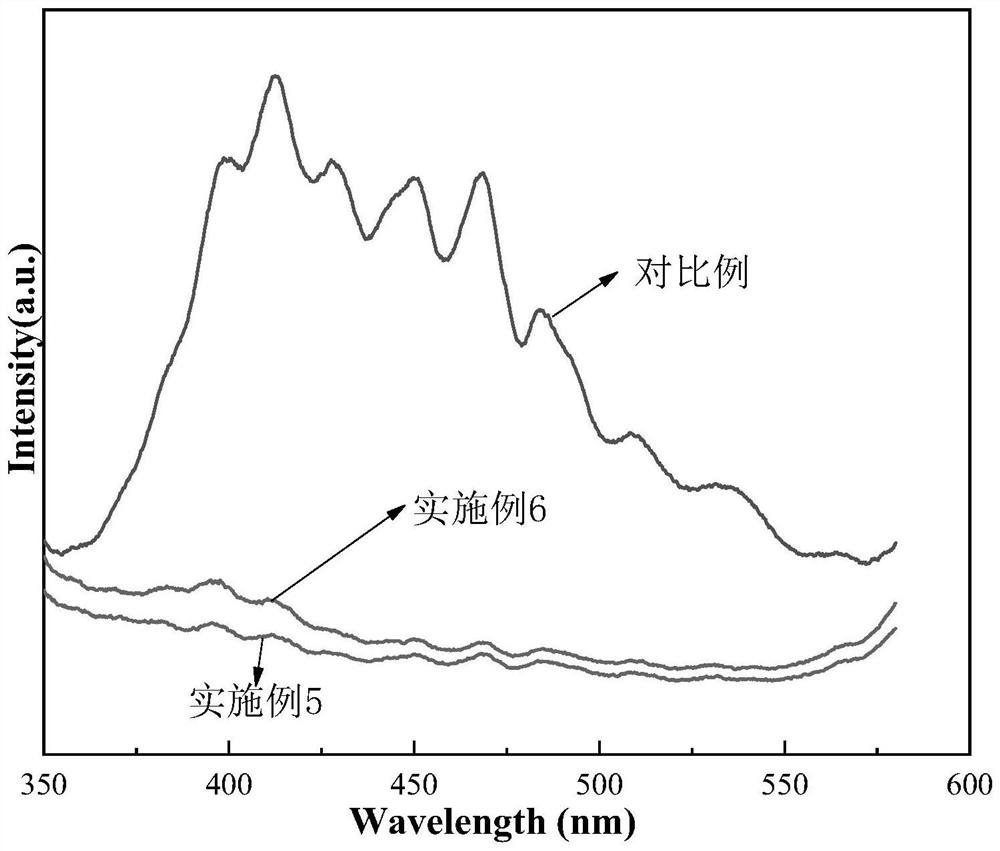 Method for synthesizing anatase titanium dioxide based on eutectic solvent