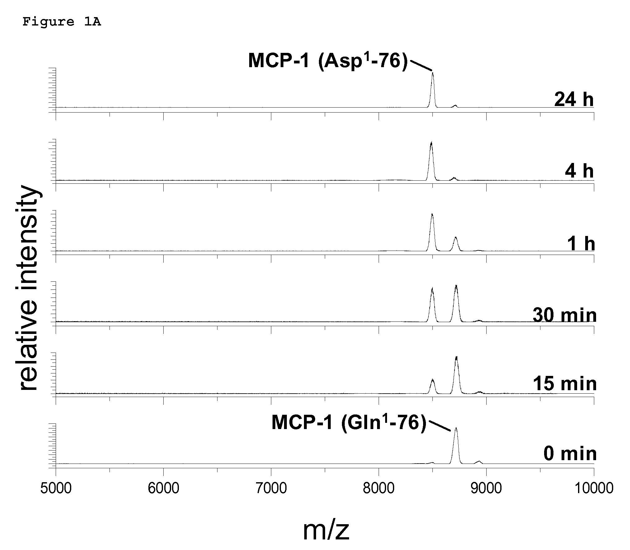 Use of glutaminyl cyclase inhibitors