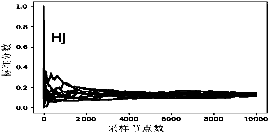 Social network sampling method based on hybrid jump