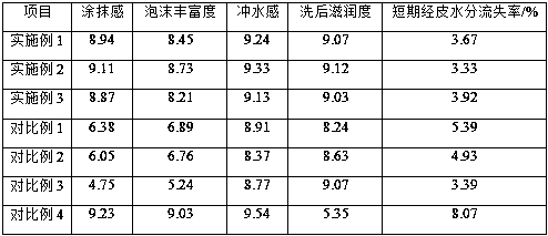 Moistening and stable soap-based cream composition