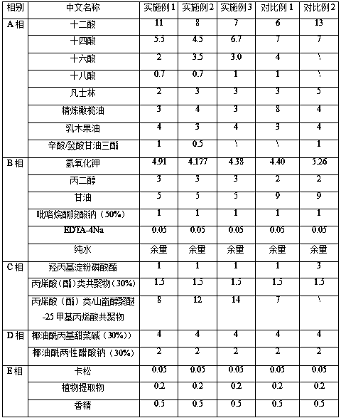 Moistening and stable soap-based cream composition