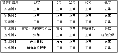 Moistening and stable soap-based cream composition