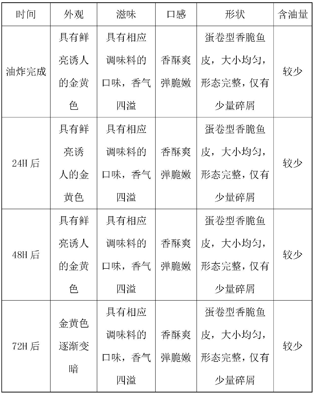 Processing technology of egg roll type crispy tilapia skin